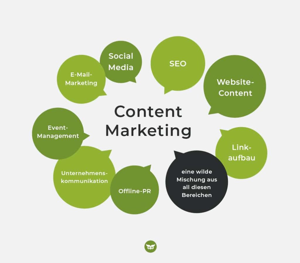 Themen im Content Marketing