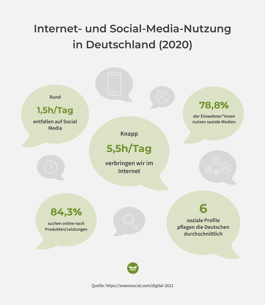 Social-Media-Nutzung Deutschland
