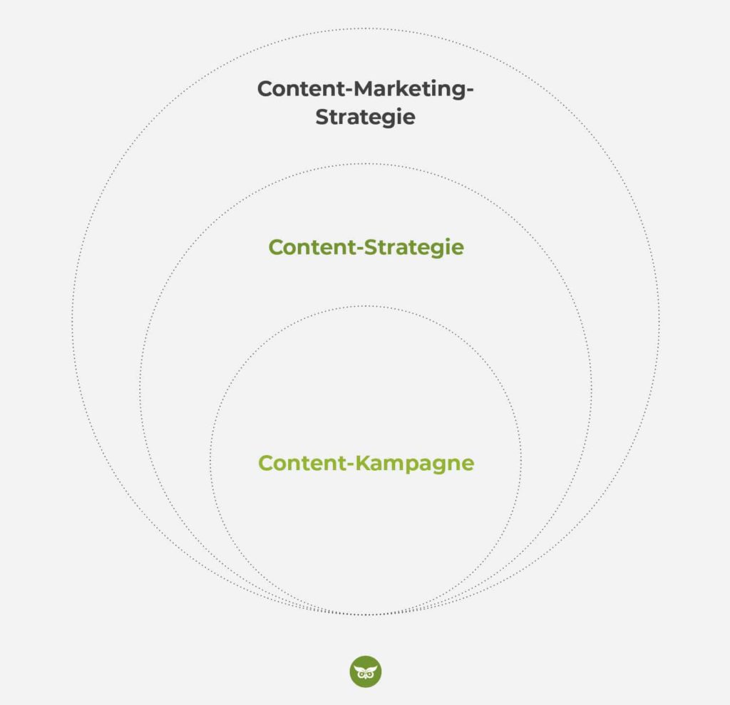 Übersicht-der-Begriffe-zu-Content-Marketing