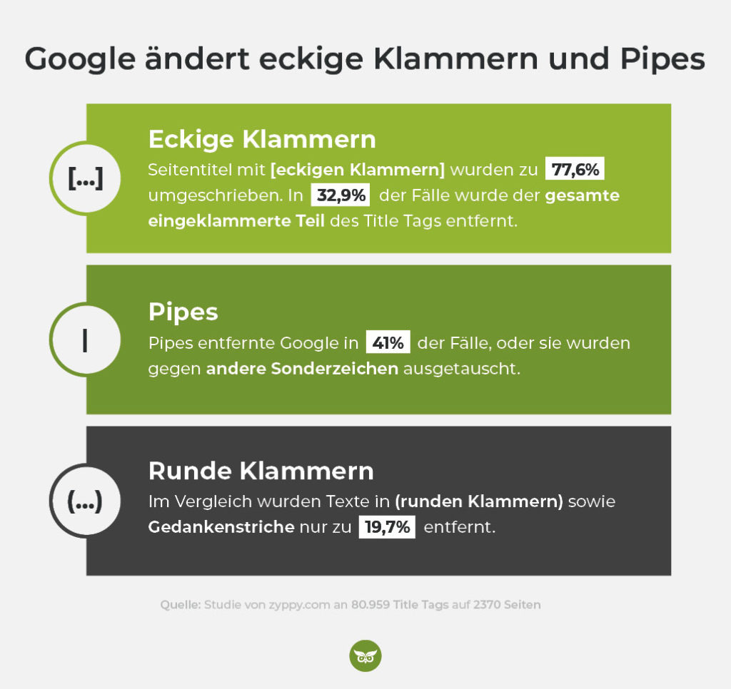 Google ändert eckige Klammern und Pipes