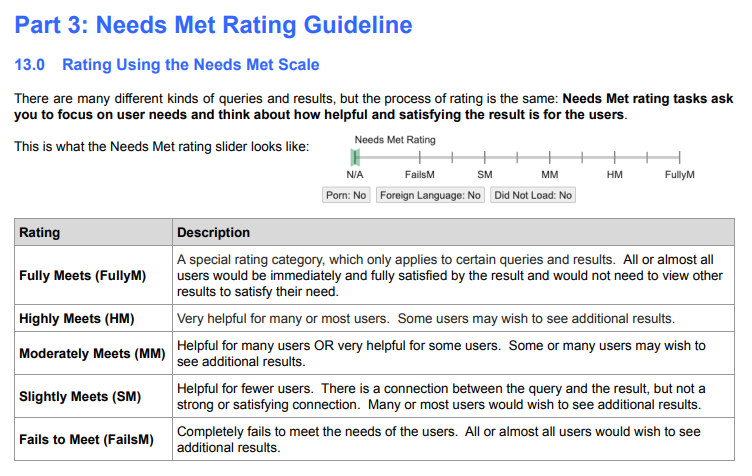 Needs Met Rating Guideline